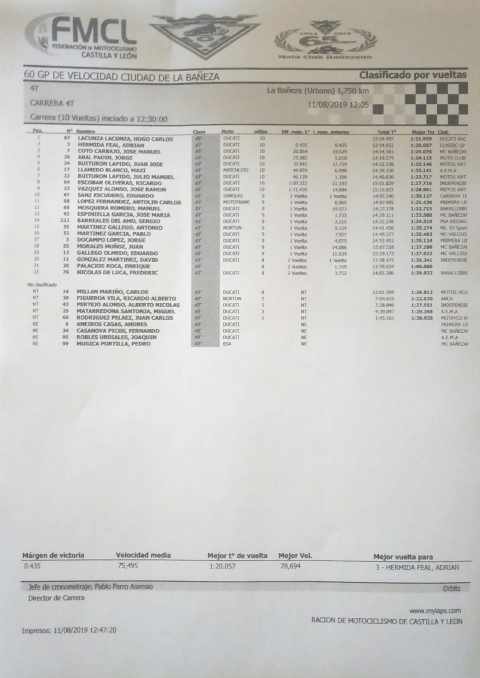 Clasificación 60 GP La Bañeza 4 Tiempos