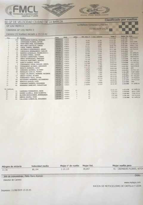 Clasificación 60 GP La Bañeza 125-Moto3