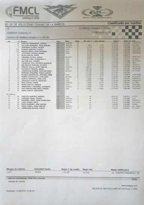Clasificación 60 GP La Bañeza 2 Tiempos
