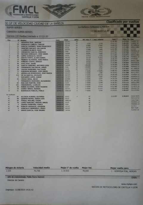 Clasificación 60 GP La Bañeza Super Series
